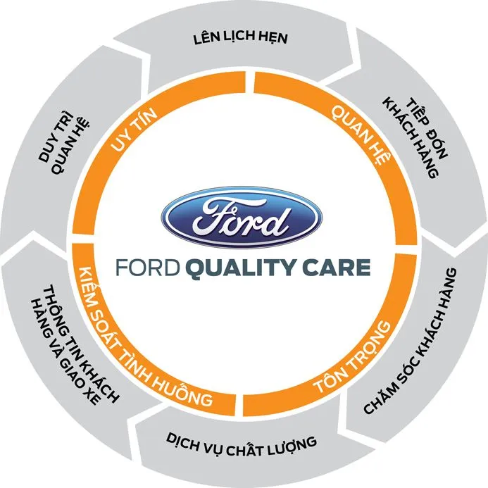 Ford Quality Care Shield